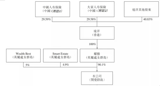 远洋服务通过港交所聆讯：在管面积4230万平 平均收费高于同行