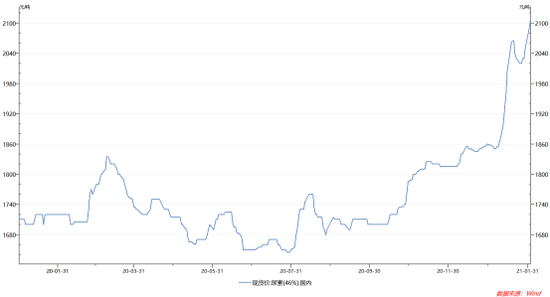 现货提价概念股大涨：尿素期货反而大跌？分析师称价格支撑有限