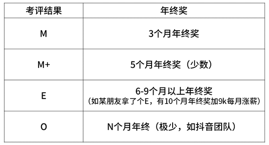 华为 阿里 字节 腾讯揭秘大厂内的职级薪酬体系 新浪财经 新浪网