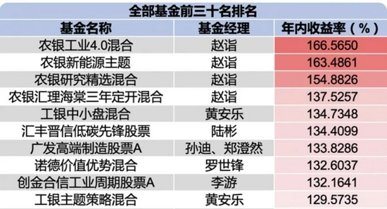 大戏即将开场