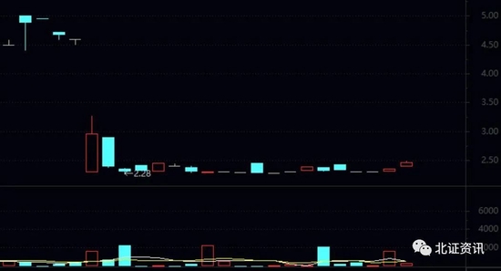 2家公司撤回上市申请！终止北交所IPO计划，2只概念股遭遇大跌......