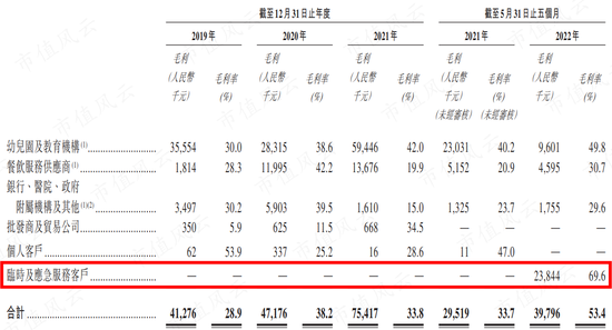大发“国难财”， 涉嫌通过关联交易向董事长输送利益，现在又想IPO再捞一笔：乓乓响三赢，赢麻了