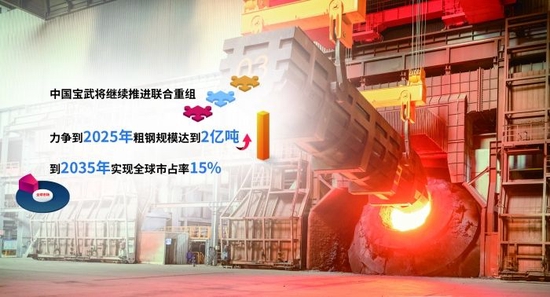 中国宝武与中钢集团实施重组 强化钢铁供应链体系_新浪财经_新浪网