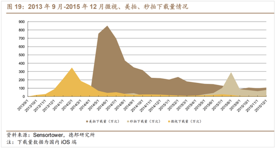 B站能否避开死亡螺旋? B站能否避开死亡螺旋?