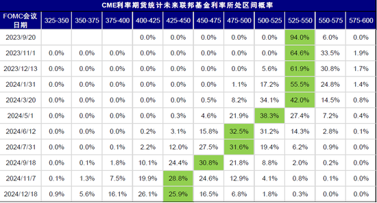 中金:中美市场的可能“变局”来自哪?