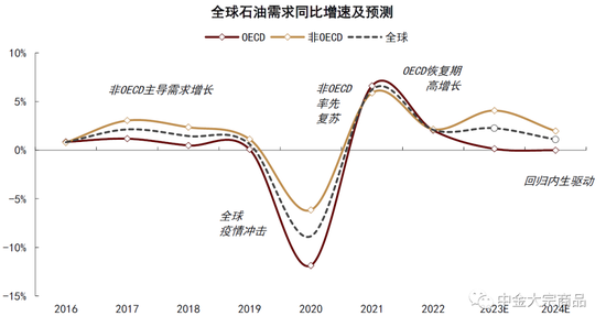中金2024年展望 | 能源：供需配速最优解