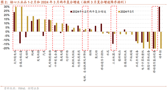 招商策略：一季度经济增长超市场预期，预计改善方向围绕出口链、出行消费、和大宗商品三条主线