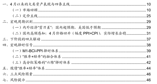 广发宏观陈礼清|4月以来的宏观交易主线：大类资产配置月度展望