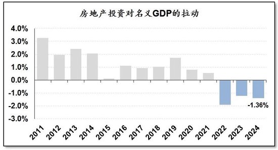 数据来源：国家统计局，广开首席产业研究院
