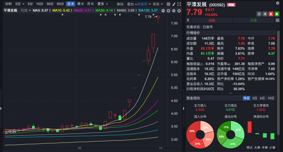 12天9板，大牛股最新公告！多只热门股提示风险……