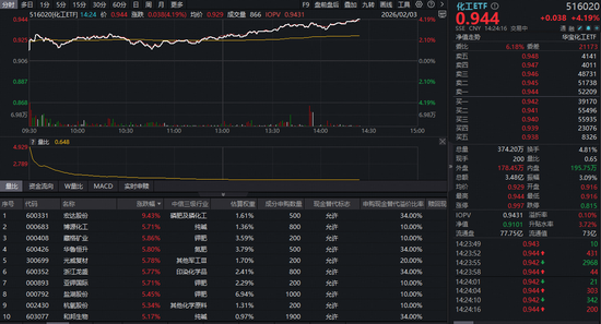 24小时下单平台，最低价保证，你还在等什么？