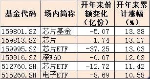 “抱团白马”集体傻眼了 网红基金踩中风口净值飙升