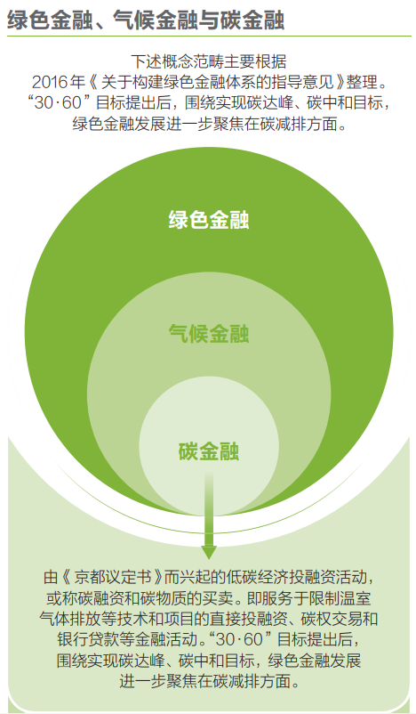 銀行 投資 信託 京都