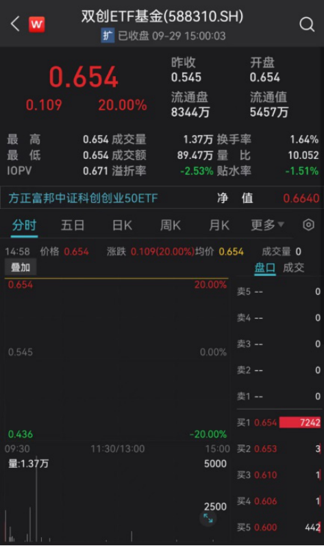 昨天大跌超19%，今天20%涨停！基金“20CM”涨跌停？基金公司回应了