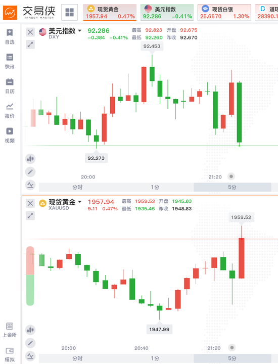 失业率低于7%！美国10月非农好于预期