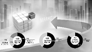 超50家A股公司拟分拆上市 国企领头民企紧随