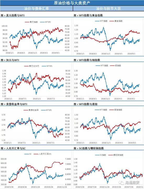 库存利空引发油价惊魂一跳 但最终长下影线显韧