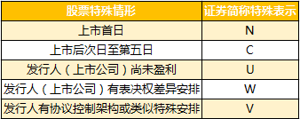 创业板注册制倒计时 这些变化十分重要（附避雷指南）