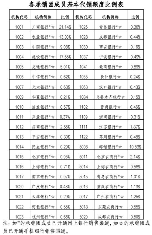 图片来源：财政部网站
