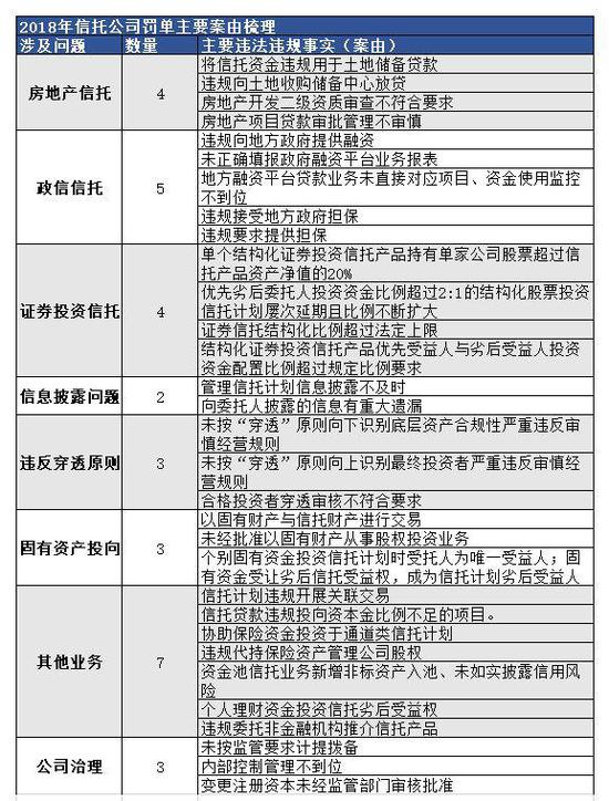 数据来源：银保监会网站