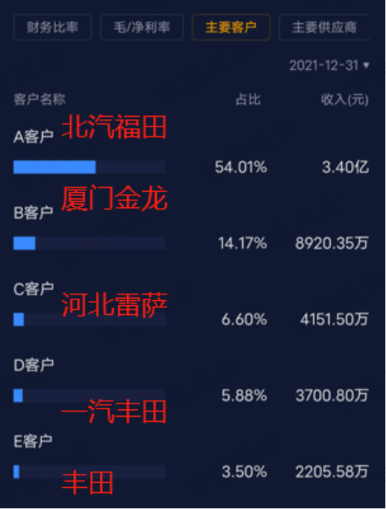 冷启动一家龙头公司究竟有多难？氢燃料