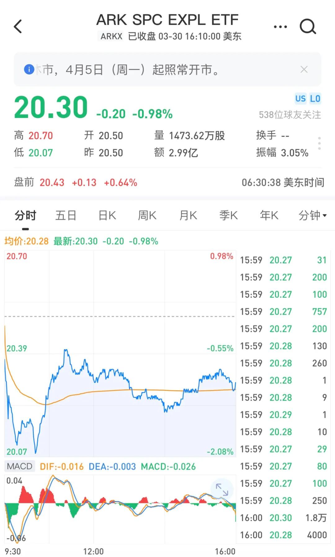 “女版巴菲特”新发太空ETF：多家中概股入选 她还看好哪些股票？