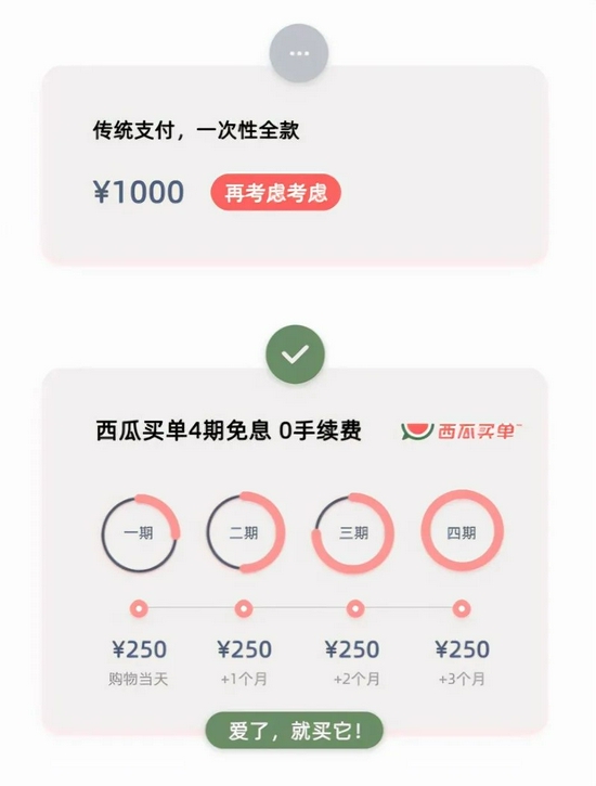 是消费分期变种还是助贷平台 西瓜买单与宜信小贷合作上征信罚息年化高达27 新浪财经 新浪网