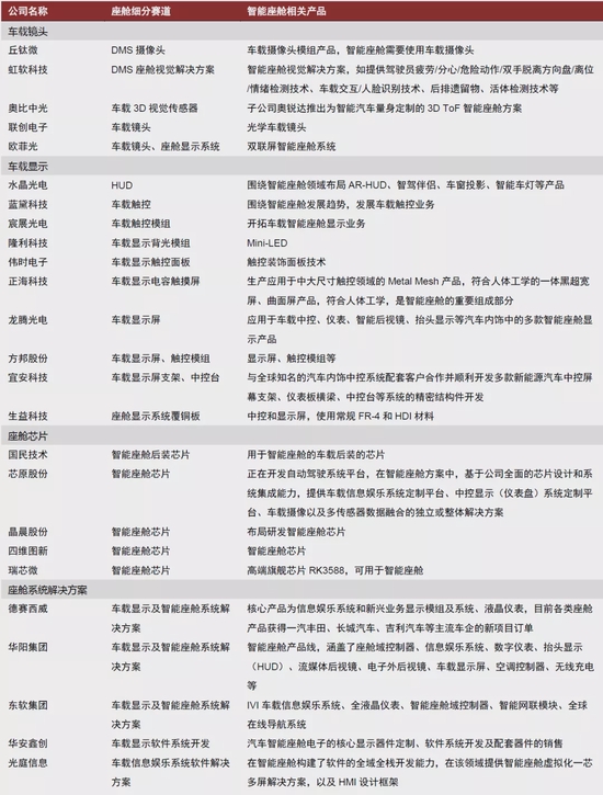 中金：掘金智能座舱千亿增量市场