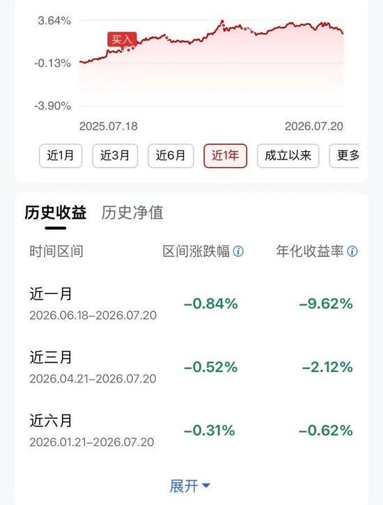 受访者供图