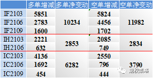 两市普跌 期权市场博反弹情绪回升