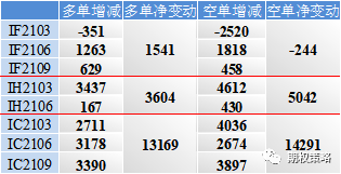 两市继续走低 期权市场稍偏谨慎