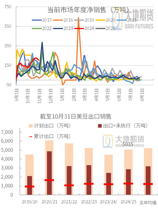 豆粕:01无望,提前换月