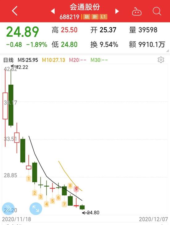 图片来源：同花顺