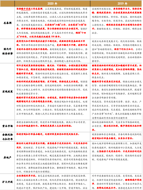 券商全方位解读中央经济工作会议：关注明年八大重点任务