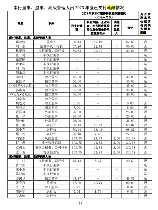 银行"打工人"的天花板:中国银行有1人年薪高达2000多万!