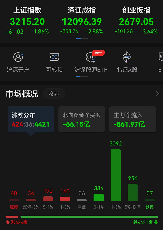 “保险龙头逆市上涨！业绩环比提升股出炉，北上资金+融资客同时盯上8股