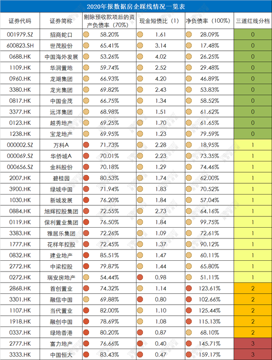 图片来源：同策研究院