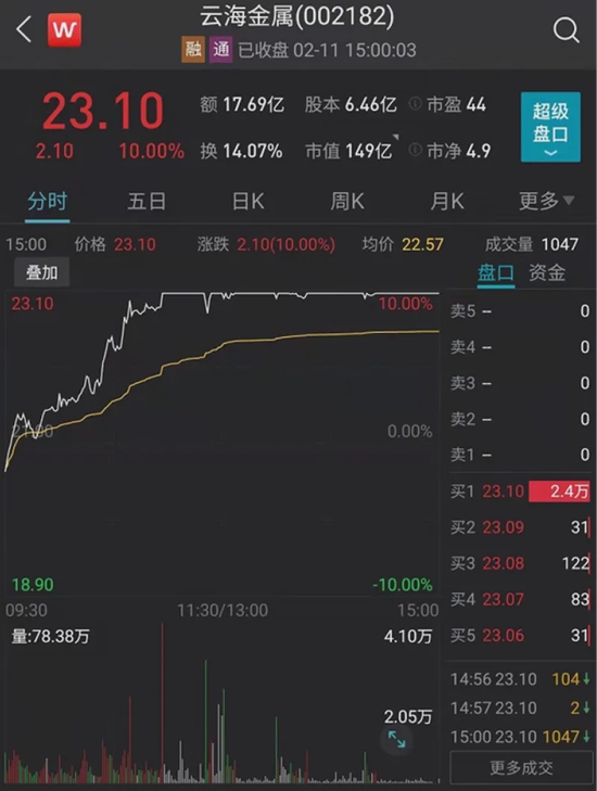 “股价连续大涨，机构大举抢筹后，这家公司又放出重大利好……