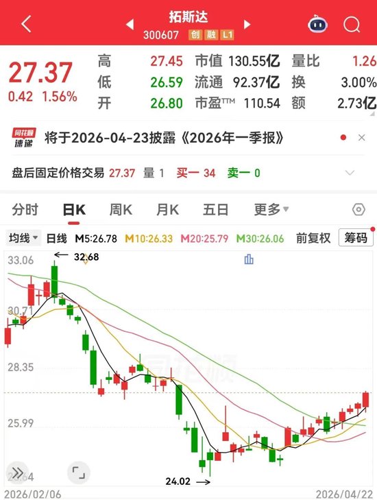 如何高效利用涨赞网站平台，实现推广便宜？