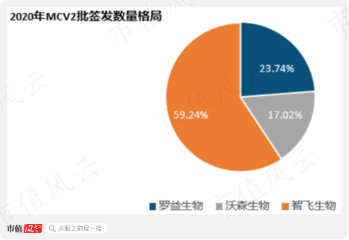 千亿市值，暴跌八成，风口业绩，缩水80%！新冠疫苗概念股康希诺：股价过山车，业绩也过山车