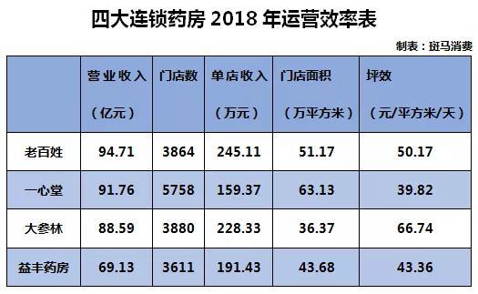 业内人士分析，这可能是公司部分门店亏损，拖了公司后腿。