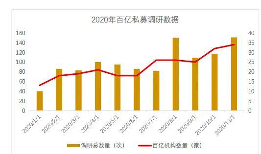 私募大佬倾巢出动找牛股 他们跑的这些上市公司超出你的想象