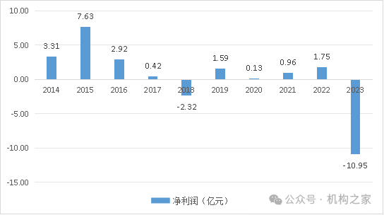 开首:华安财险年报;机构之家整理