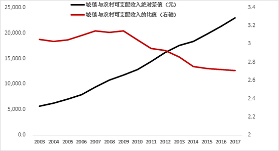 数据来源：WIND，中泰证券研究所杨畅供图