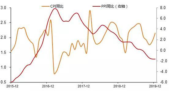 数据来源：WIND，中泰证券研究所