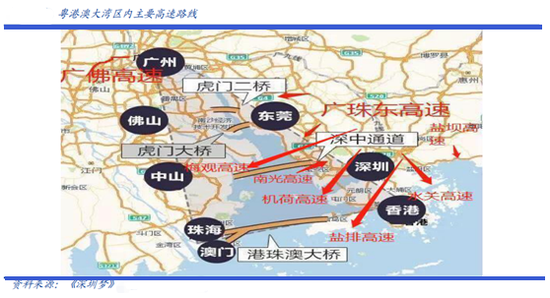 一文读懂粤港澳大湾区的投资机会