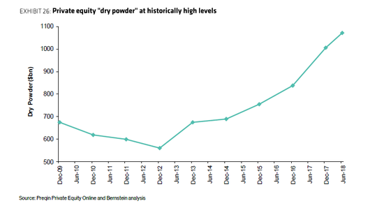 Source: AllianceBernstein
