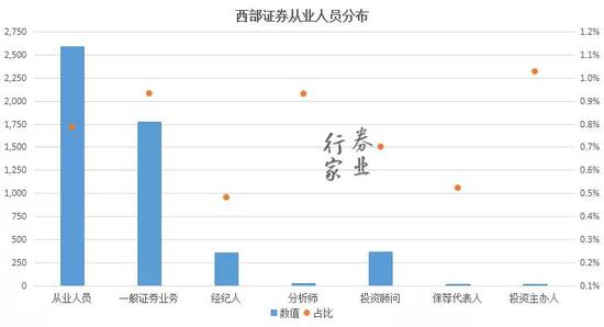 股质业务再坑一家券商 西部证券含泪拍卖ST中南