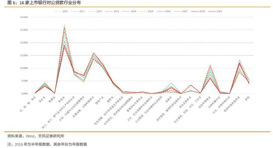 机构：去库存时长近30个月 谁会影响企业加库存