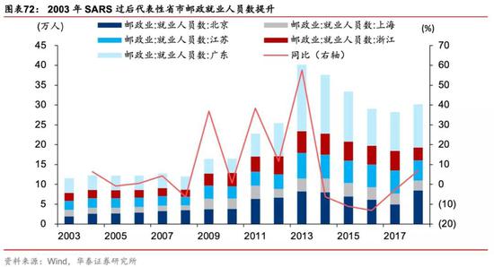 有什么医用软件华泰策略：疫情反映的产业痛点和产业趋势_https://www.jmylbn.com_新闻资讯_第53张